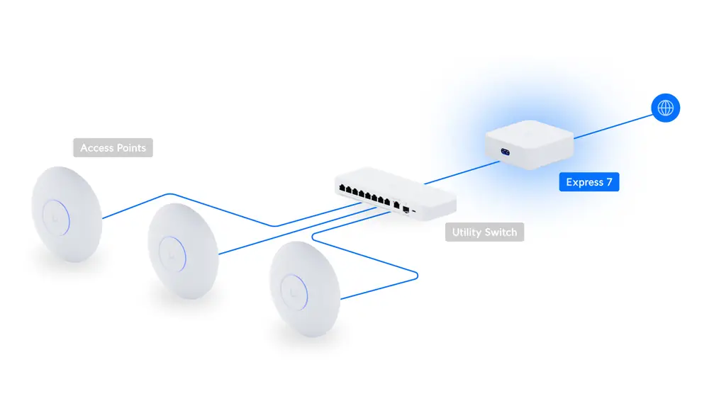 Ubiquiti UniFi Express 7 UX7